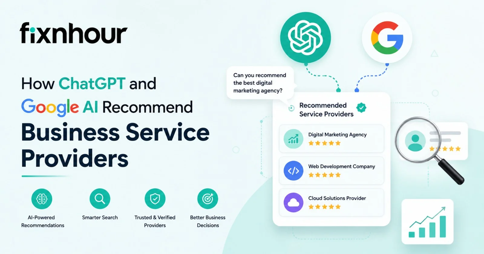  ChatGPT and Google AI Recommend Business Service
